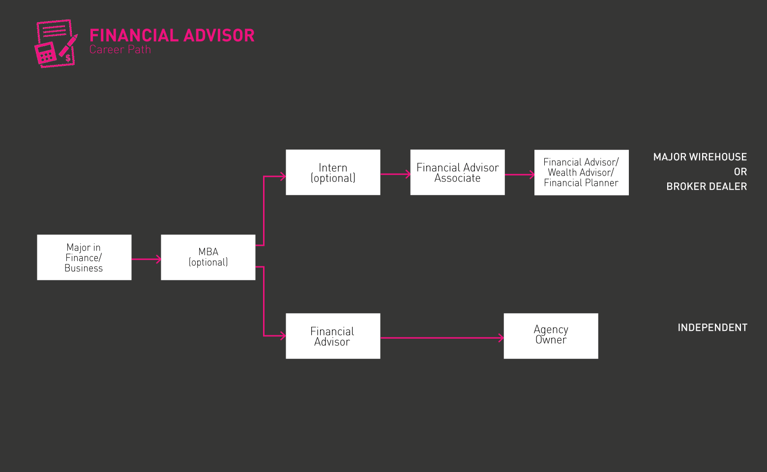 Financial Advisor roadmap gif