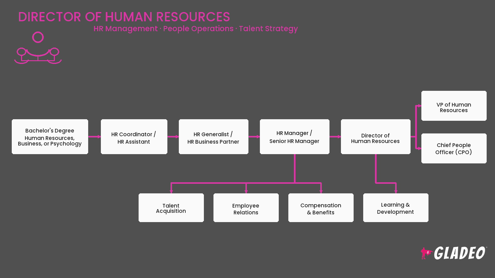 Director of Human Resources
